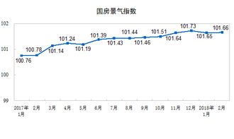 房价拐点是指什么