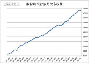 送股总资产没变，分红总资产会变少，知道为什么