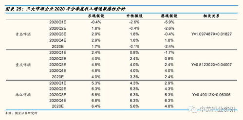 现在做股票 证券分析师 大概收入水平是多少？ 怎么能做证券分析师？比如先考证 有了证再通过什么就能做了？