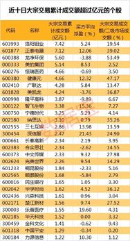 流通股加权均价是该股的实际价格吗？请大家一定要帮忙啊，