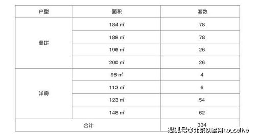 如何申购中国建筑？具体些的，因为从来没申购过，如果申购成功的话能有多大的油水，谢谢