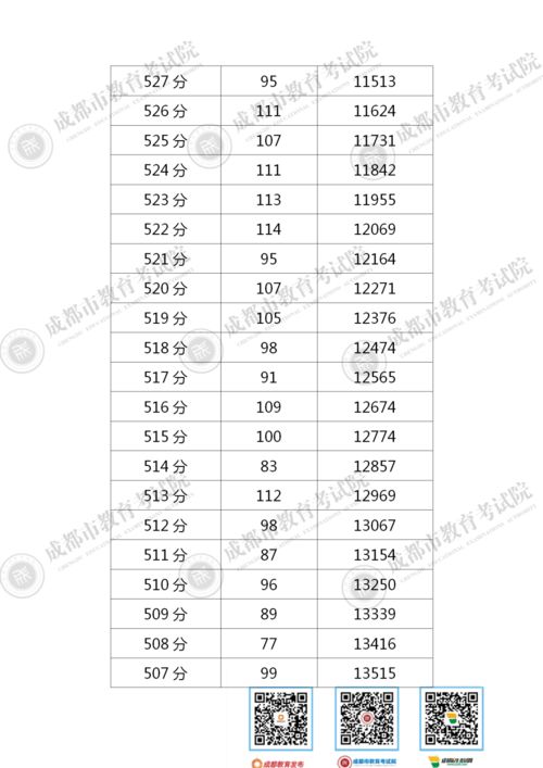 2020中考分数线公布,听听成都这些高考学霸的选高中经验