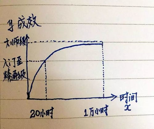 学吉他可以速成吗 