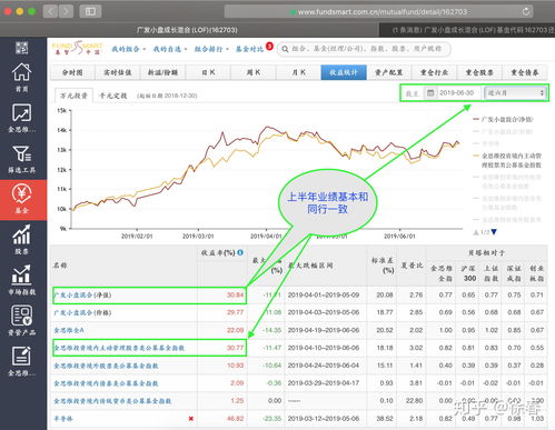 关于广发小盘成长基金