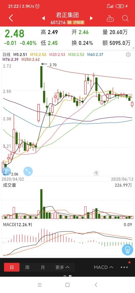 10000元股票每天涨10%，100天是多少钱