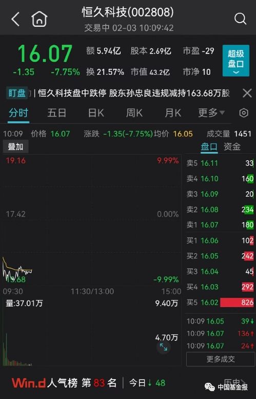 突发跳水 发生了什么 9天8板 大牛股突然崩了,一股紧急停牌