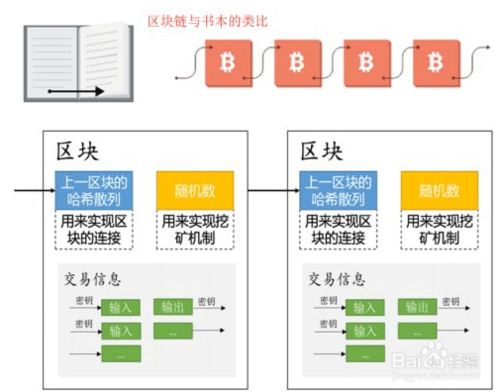 区块链减半是什么意思_到底什么是区块链技术