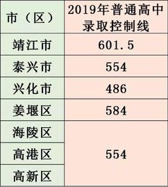 2016年希望杯获奖名单 1141 1160 