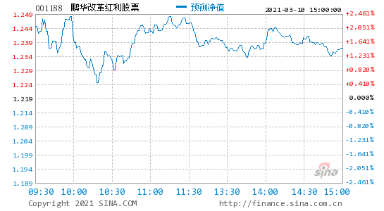 开放式基金的单位净值是如何计算的？