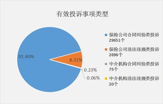 保险业投诉 保险业怎么处理投诉客户 