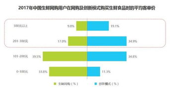 查重认证时长分析：影响认证速度的关键因素