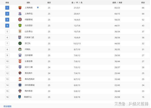 中超的积分榜成都还有亚冠资格吗〖为什么中超只有一个亚冠名额〗