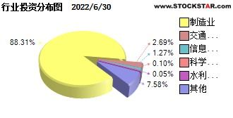 国家安全概念股