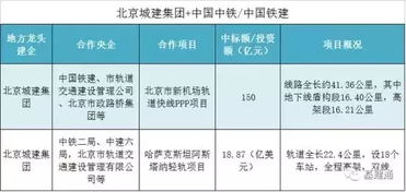 国内显示夜晶材料行业的龙头企业和最大混晶材料供应商，销量位居世界第三的股票,