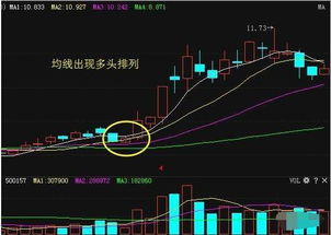 如果我手中有一只股票，当股价跌到多少时值得我再买该股票以摊低成本。