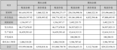 000156嘉瑞新材什么时候重组，和谁重组，有谁知道?