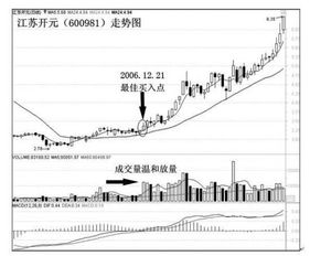 为什么做短线，每次都赚点小钱，但最后却是赔钱了呢？