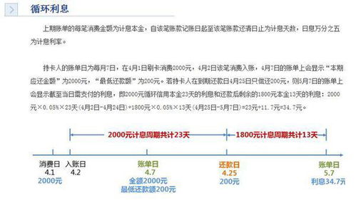 如何使用信用卡,最低还款是多 