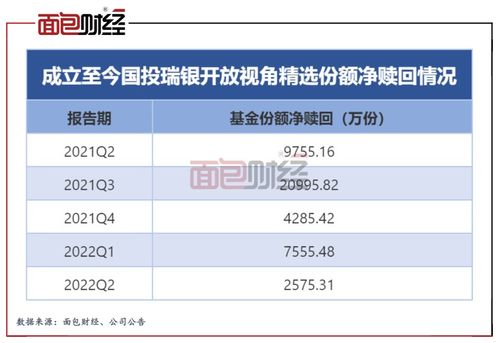 国投瑞银融华