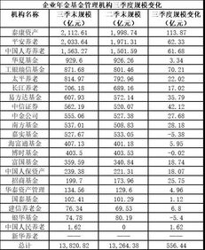 企业年金计划DB制 名词解释