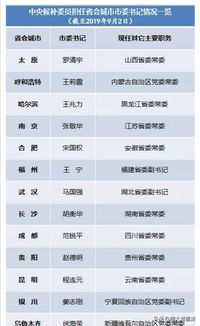 省委书记是中央委员吗 中央候补委员一般是什么官职