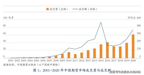 为什么说散户炒不过机构？