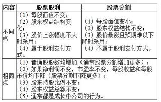 股票分割为什么可能增加股东的现金股利？财2轻198