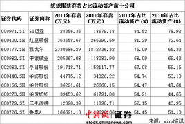 赛托生物研发投入3亿元，半年净利预增超85%，存货占流动资产近五成周转天数达257天