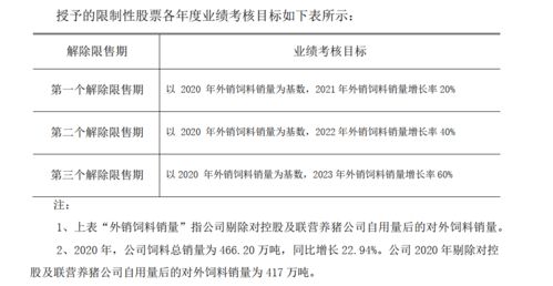 大北农说得如此的好.好什么股票没什么起色