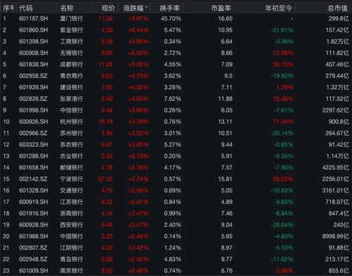 星源材质财报喜人，A股大涨近12%