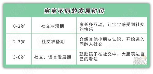 吴镇宇儿子自曝患社交恐惧症 宝宝有2种情况,要当心