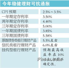 个人理财应该怎么样选择稳健型投资