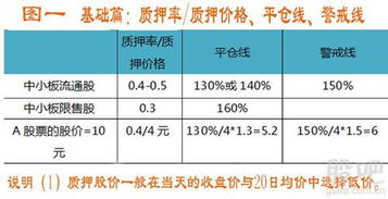 质押的质押率是什么意思