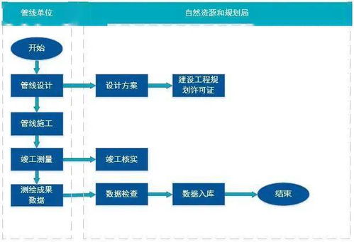 在国内，主营地下管线管理系统的公司有哪些？