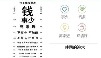 永春当代青年找工作只看 70 的人靠它解决了