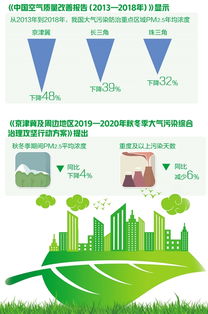 今冬大气治理不搞 一刀切 