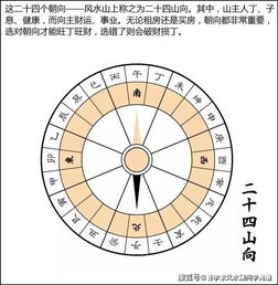 看漫画学风水 自学风水学知识不求人,自己做风水大师布局抢好运