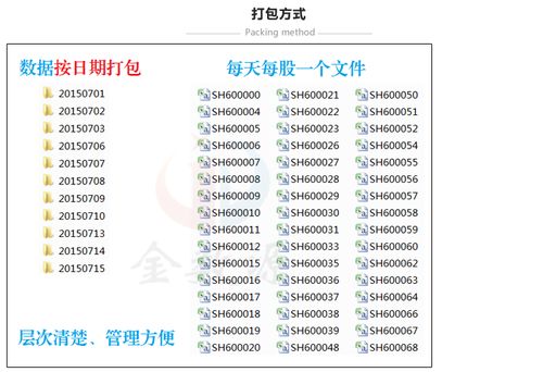 历史委托未成交，股票交易可以重复下单吗?