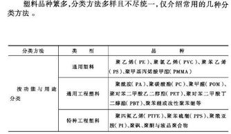 塑料怎样分类 