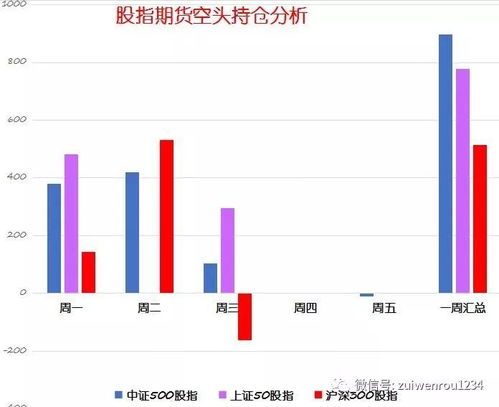 机构大量加仓能不能说明下一个交易日该股能涨？