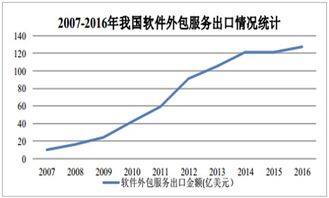 日本IT人才严重不足 会 日语 IT 的中国人成为香饽饽