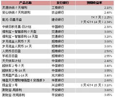 基金会靠什么营利