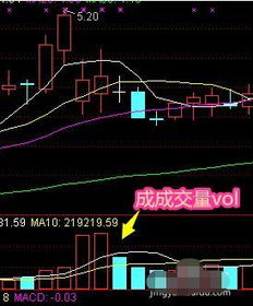 大盘k线图向前或后退按哪个键盘怎么操作