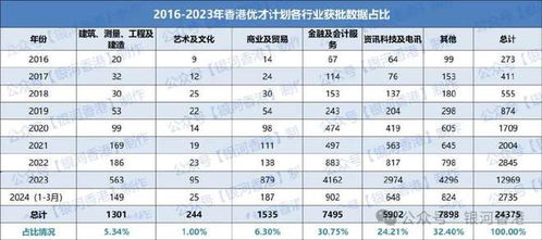 香港优才计划认可的学历怎么填？