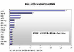 什么是核反应堆 