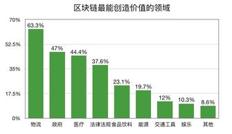 为何物流行业的管理人才十分稀缺呢