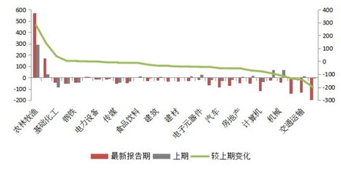 科技股板块