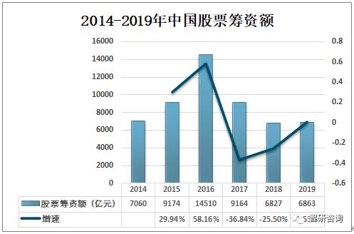 中国波动最大的股票是哪支股票