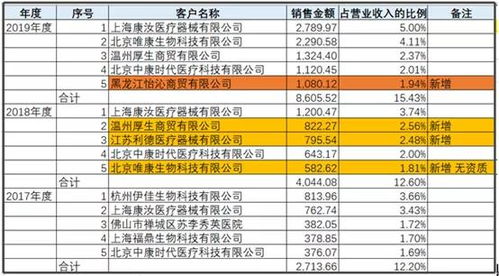 华熙生物上半年营收达30.76亿元