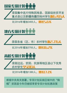 权威数据告诉你,农村学子上重点大学机会增多了 2017教育金秋发布会① 